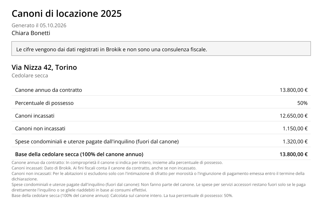 Prima pagina del PDF Canoni di locazione 2025 di Chiara Bonetti: Via Nizza 42, Torino, cedolare secca; canone annuo da contratto 13.800,00 €; base della cedolare secca (100% del canone annuo) 13.800,00 €.