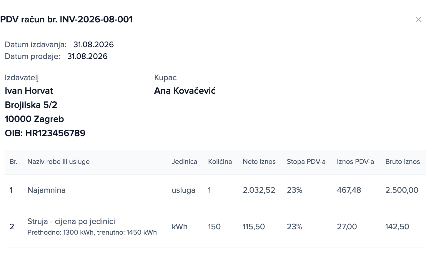 Obračun za kolovoz 2026 na zaslonu vlasnika: najamnina 2.500,00 € i stavka „Struja - cijena po jedinici”: 150 kWh, ukupno 142,50 €.