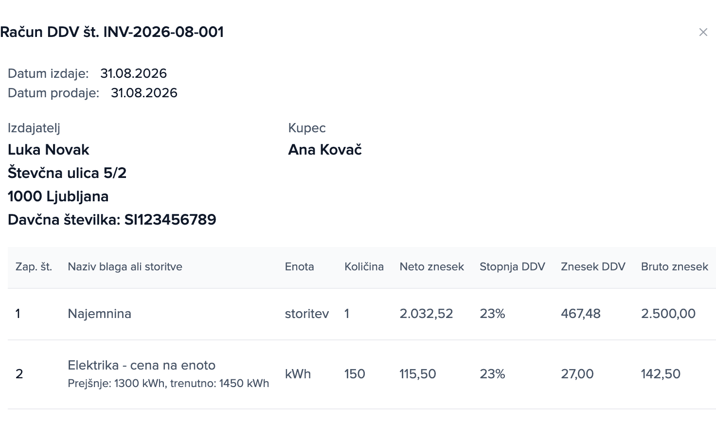 Obračun za avgust 2026 na zaslonu lastnika: najemnina 2.500,00 € in postavka „Elektrika - cena na enoto”: 150 kWh, skupaj 142,50 €.
