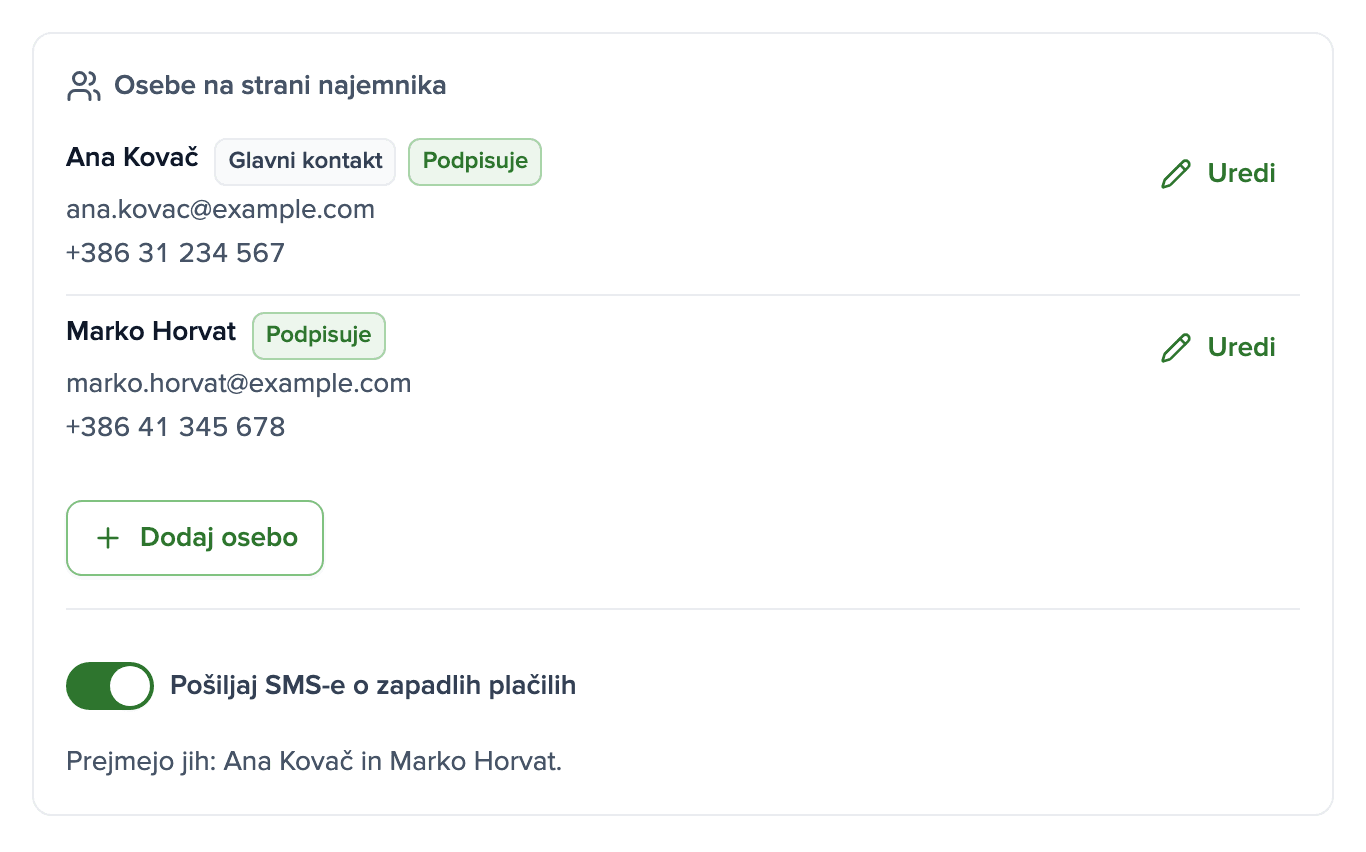 Kartica najemnika z dvema podpisnikoma, njunima telefonskima številkama in stikalom za SMS