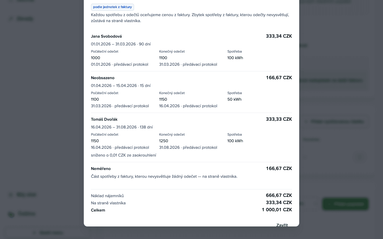 Dialog Rozdělení faktury: Elektřina, období 01.01–31.08.2026, 1 000,01 Kč za 300 kWh, podíly Jana Svobodová 333,34 Kč a Neobsazeno 166,67 Kč