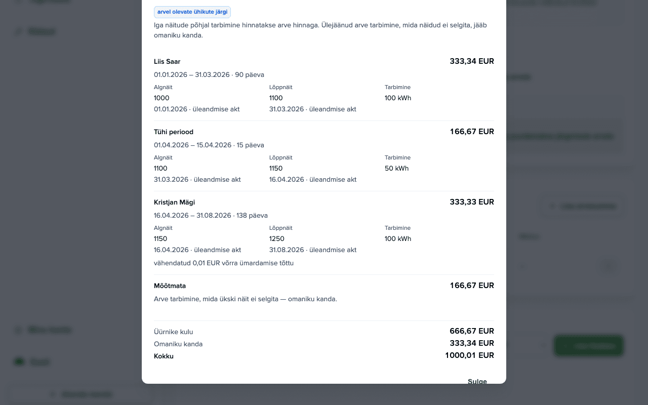 Dialoog Arve jagamine: Elekter, periood 01.01–31.08.2026, 1000,01 € 300 kWh eest, osad Liis Saar 333,34 € ja Tühi periood 166,67 €