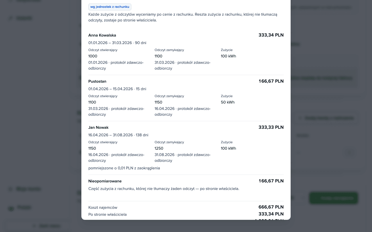 Dialog Podział rachunku: Energia elektryczna, okres 01.01–31.08.2026, 1 000,01 zł za 300 kWh, udziały Anna Kowalska 333,34 zł i Pustostan 166,67 zł