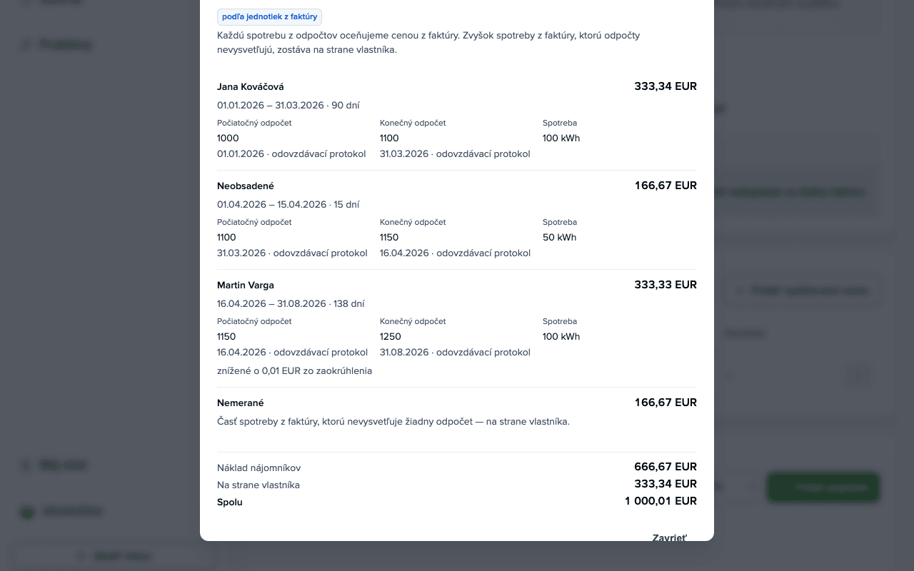 Dialóg Rozdelenie faktúry: Elektrina, obdobie 01.01–31.08.2026, 1 000,01 EUR za 300 kWh, podiely Jana Kováčová 333,34 EUR a Neobsadené 166,67 EUR