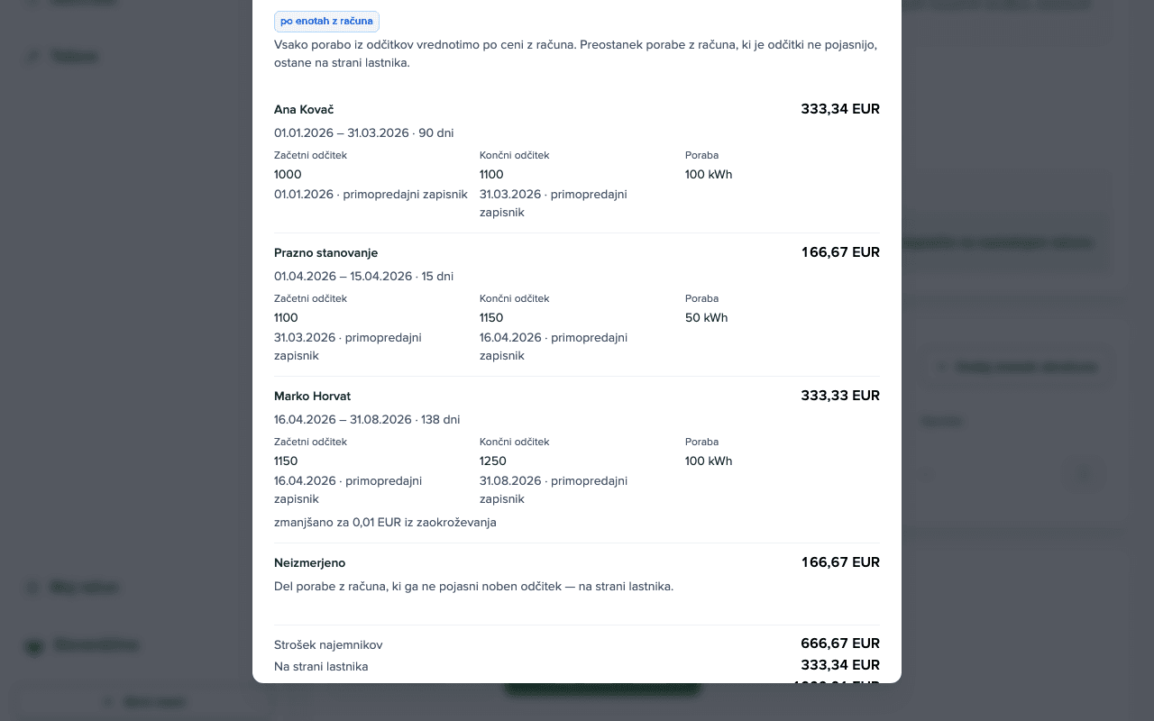 Pogovorno okno Delitev računa: Elektrika, obdobje 01.01–31.08.2026, 1.000,01 € za 300 kWh, deleža Ana Kovač 333,34 € in Prazno obdobje 166,67 €
